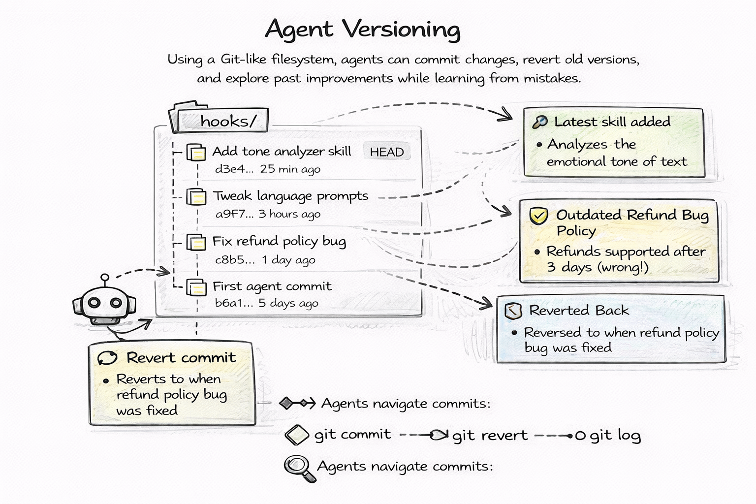 GitAgentProtocol (GAP) — The Open Standard for Git-Native AI Agents