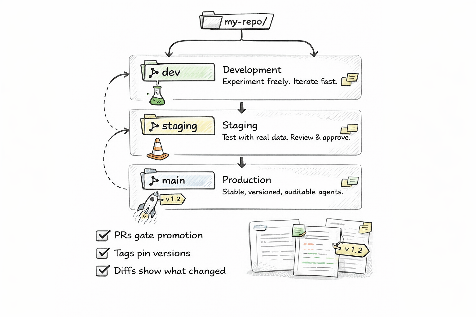 GitAgentProtocol (GAP) — The Open Standard for Git-Native AI Agents