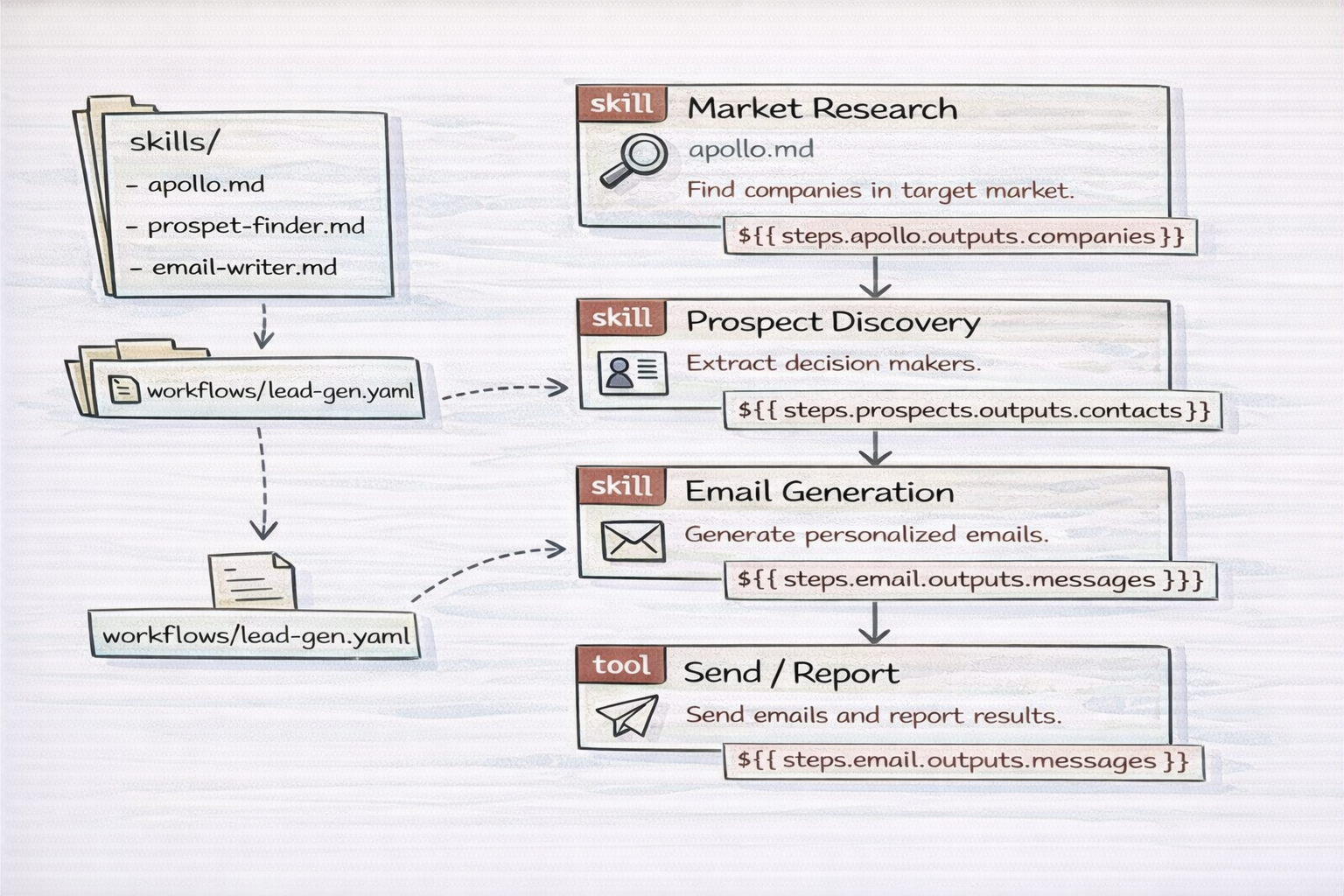 GitAgent — The Open Standard for Git-Native AI Agents